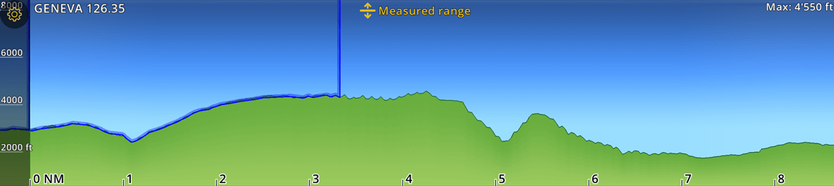 measuredrange